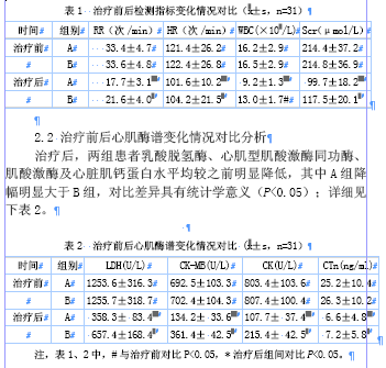 连续性静脉血液滤过在重症急性病毒性心肌炎中