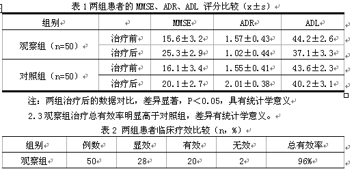 奥拉西坦联合银杏叶片治疗血管性痴呆的临床疗效观察