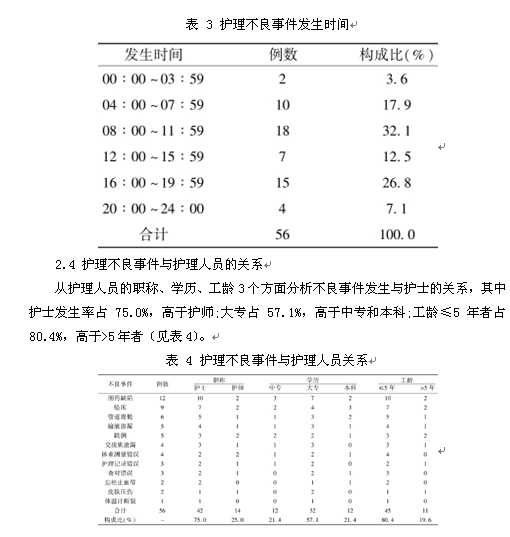 护理不良事件讨论记录