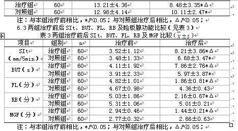 中药熏蒸治疗干燥综合征眼干燥症的临床观察