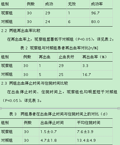 消化内镜治疗非静脉曲张性上消化道出血的疗效与不良反应分析