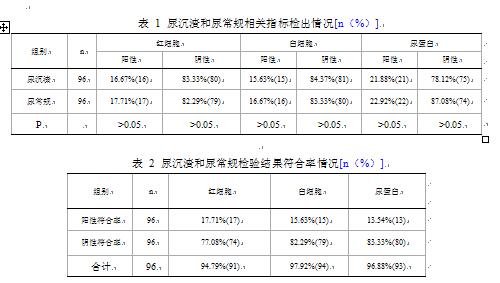 尿沉渣与尿常规在尿液检验中的关联分析