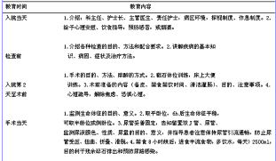 关于单病种质量管理下胃癌根治术患者的健康教育路径的研究生毕业论文开题报告范文