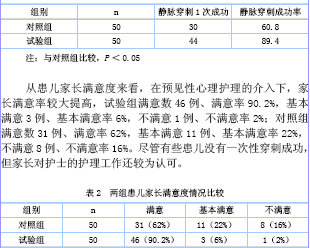 新生儿静脉留置针的临床护理应用探讨