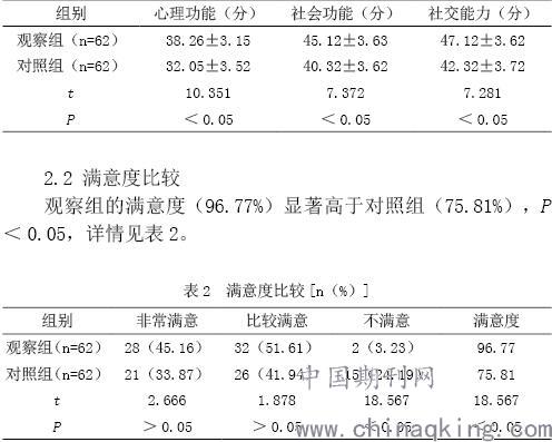 医院精神分裂排名(3)