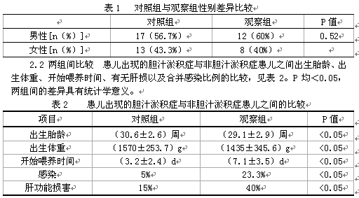 早产儿胃肠外营养相关性胆汁淤积症的临床特征