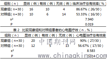 中西医结合治疗冠心病心绞痛疗效观察