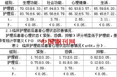 恶性肿瘤患者化疗前的心理问题及护理