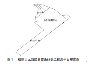 码头平台采用突堤式