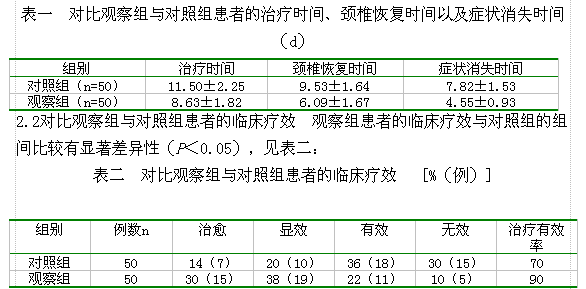 针灸治疗颈椎病临床疗效探析