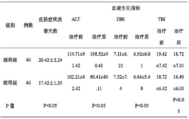 腺苷蛋氮酸治疗妊娠早期肝内胆汁淤积症的临床