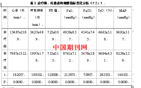 有创-无创序贯通气治疗重症急性左心衰伴呼吸