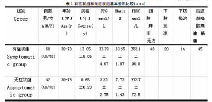 定量感觉神经测定对2型糖尿病周围神经纤维损