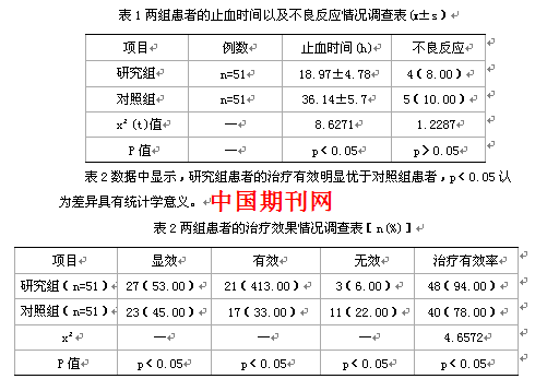 生长抑素及凝血酶联合奥美拉唑治疗急性上消化道出血的临床分析 田伟