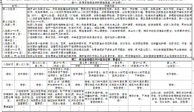 临床护理路径在亲属肾移植供者中的应用 --中国