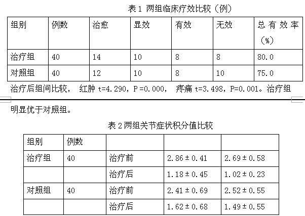 血栓通治疗急性痛风性关节炎的疗效观察