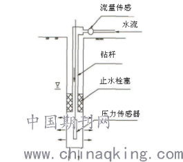 水利水电工程钻孔压水试验研究
