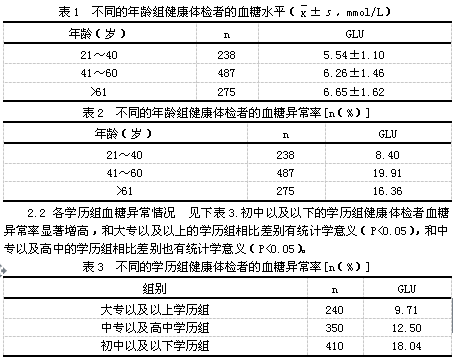 谷城地区1000例健康体检者血糖检验结果分析