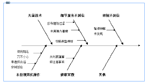 品管圈在降低小儿静脉针留置部位皮肤破损率的应用