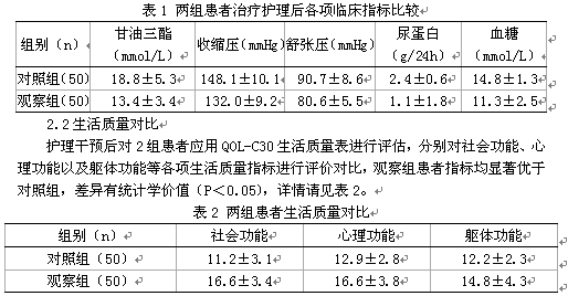 提高糖尿病肾病血液透析患者生活质量的护理措