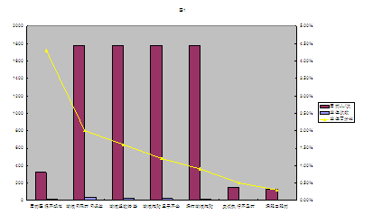 品管圈在临床科室安全用药管理中的应用探讨