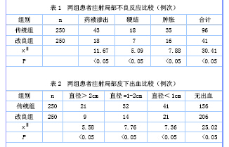 改良注射方法应用低分子肝素钙不良反应的效果