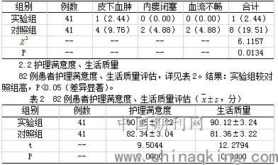 血透病人口诀_乘法口诀表图片