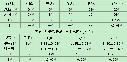 盐酸氨溴索雾化联合抗生素对肺炎的疗效及对免