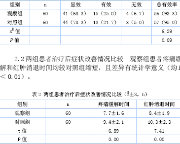 中药消炎i号外敷治疗输液性静脉炎效果观察