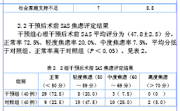 关于手术病人心理状态心理护理临床应用与的毕业论文格式范文