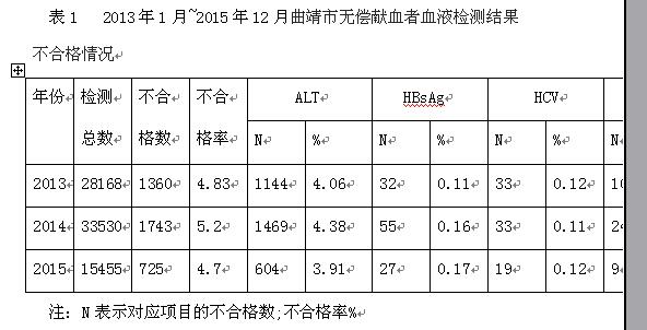 探讨曲靖市无偿献血者血液检测结果不合格情况