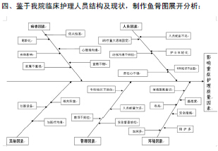 运用柏拉图分析法 提高重症护理质量