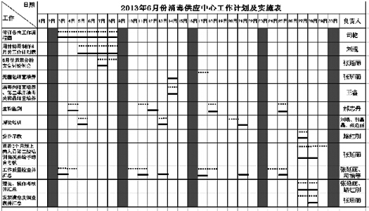 探讨质量管理工具的使用在护理质量管理过程中