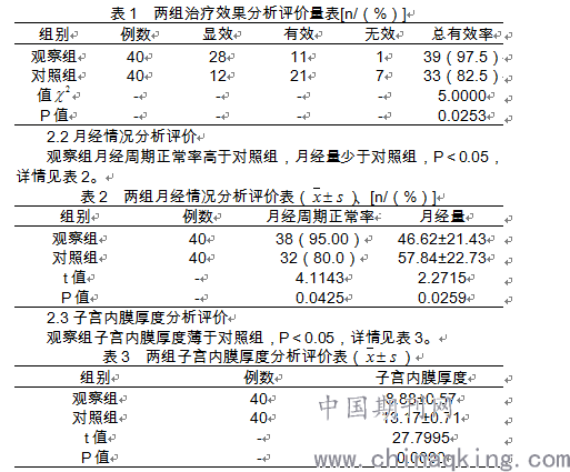 雌激素低注射黄体酮来月经的原理是什么(3)