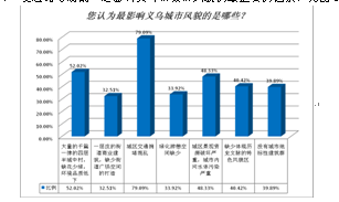 义乌常住人口_走进义乌丨义乌人口一年少了60万 真相揭开了(3)