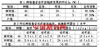 分析中西医结合治疗病毒性心肌炎的疗效