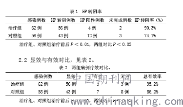 标准三联疗法与铋剂四联疗法抗幽门螺旋杆菌的临床疗效分析