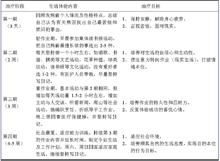 改良森田疗法对老年抑郁症的治疗康复作用