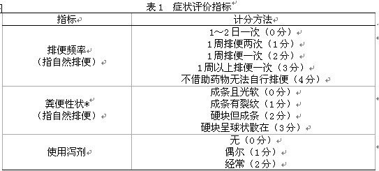 创新穴位埋线治疗慢传输型便秘的临床疗效评价