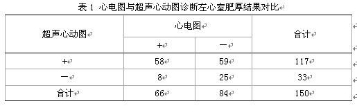 心电图及超声心动图在诊断左室肥厚中的相关分析