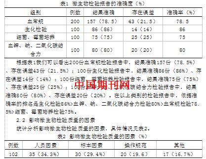 影响微生物检验结果的因素及质量控制措施