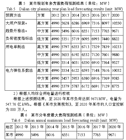 人均用电量怎么计算_电费怎么查询用电量