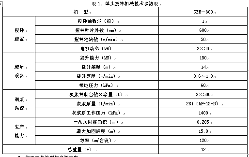 水泥搅拌桩在水闸基础处理中的运用