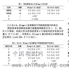 原发性干燥综合征患者外周血及唇腺组织中bcl-6,blimp