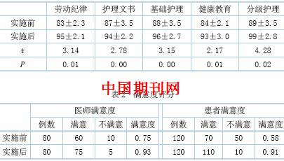协助老人口服药物评分标准_口服药物(3)