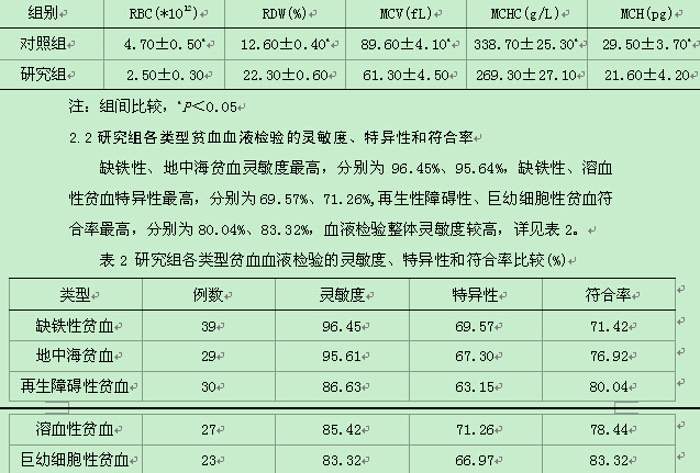 刍议血液检验在贫血诊断与鉴别诊断中的价值