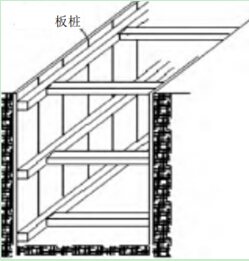 市政道路排水工程施工常见问题及防治措施