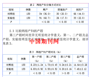 探讨体位护理干预对枕位异常分娩结局的影响