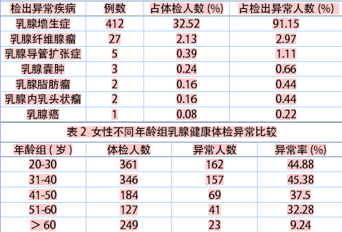 乳腺医院排名_乳腺科医院照片