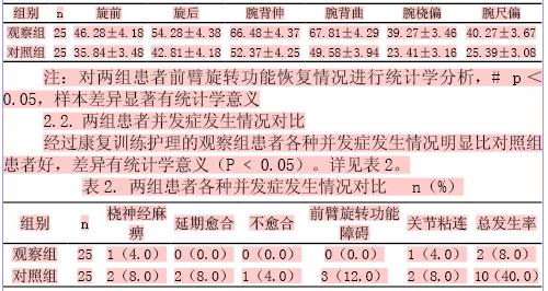 康复功能训练指导在尺桡骨双骨折术后康复的应